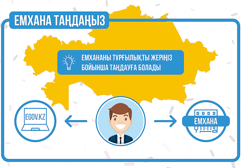 ەمحاناعا قالاي تىركەلۋگە بولادى؟