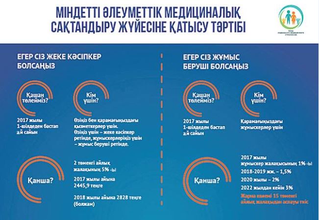 مىندەتتى الەۋمەتتىك مەديتسينالىق ساقتاندىرۋ جۇيەسىنە قاتىسۋ ءتارتىبى