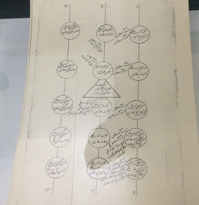 شىڭعىستىقتار شەجىرەسى