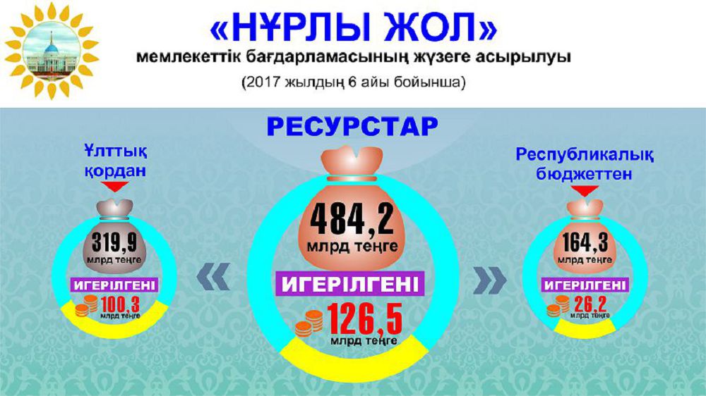 باعدارلامالار تۇراقتى باقىلاۋدا بولادى