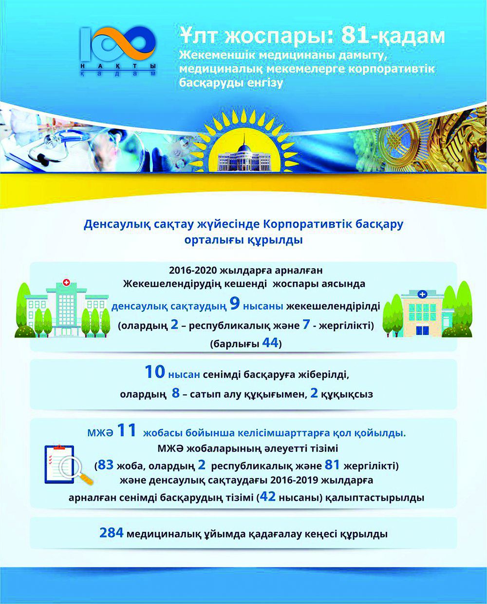 مەديتسينا جانە مەنەدجمەنت