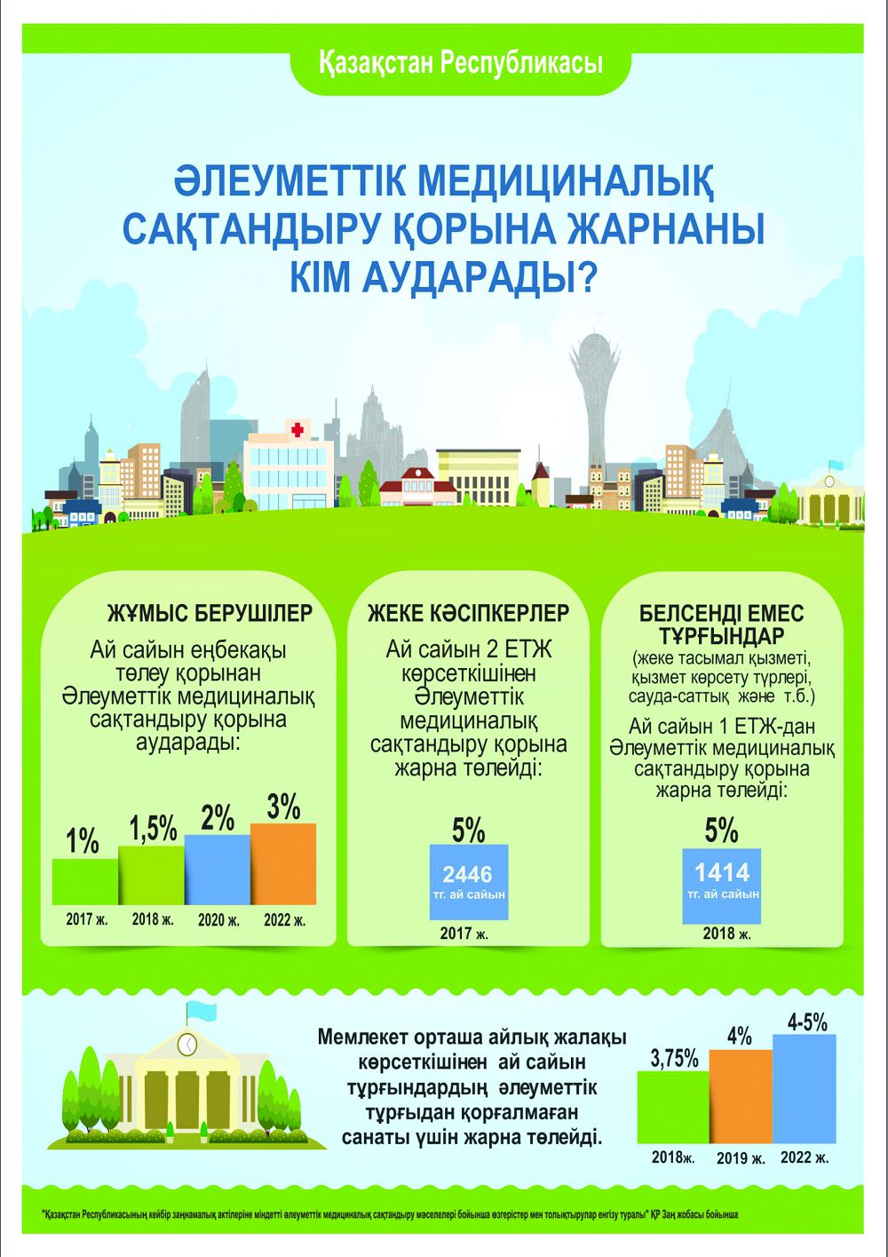 مەديتسينالىق ساقتاندىرۋعا  اۋدارىم تۋرالى بىلگىڭىز كەلە مە؟