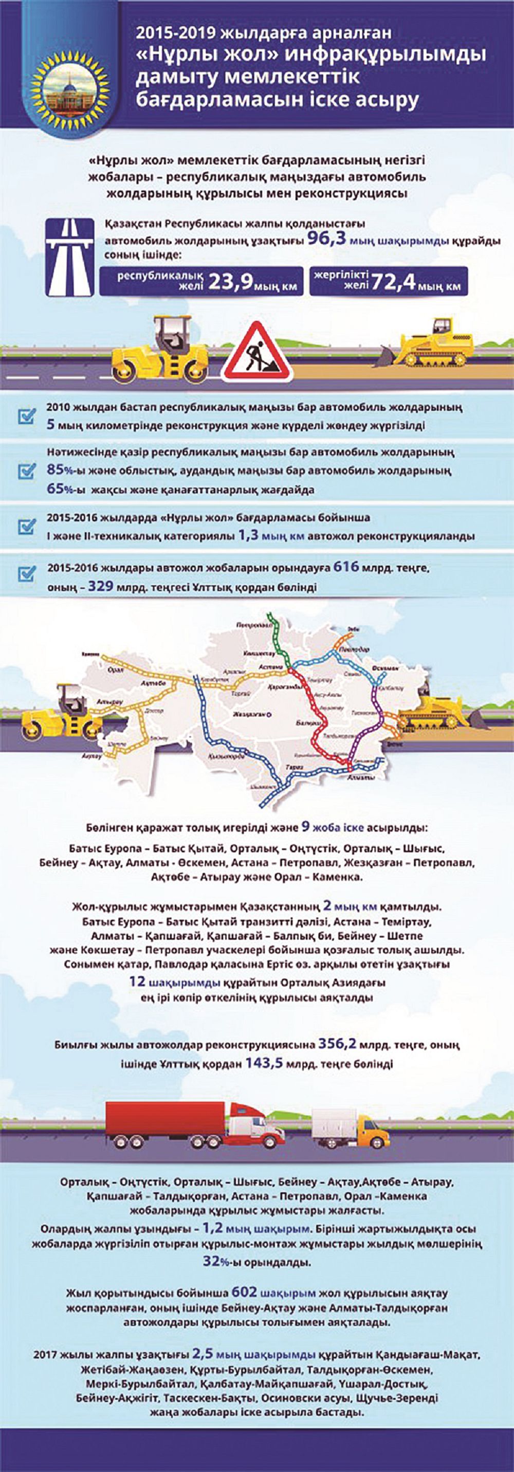 2015-2019 جىلدارعا ارنالعان «نۇرلى جول» باعدارلاماسى