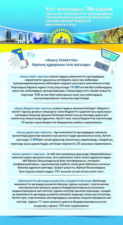 ۇلت جوسپارى: 96-قادام