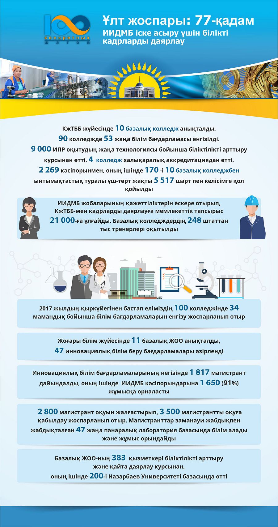 ۇلت جوسپارى: 77-قادام