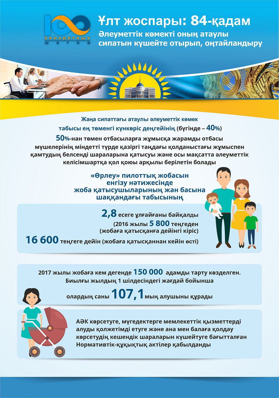 ۇلت جوسپارى: 84-قادام