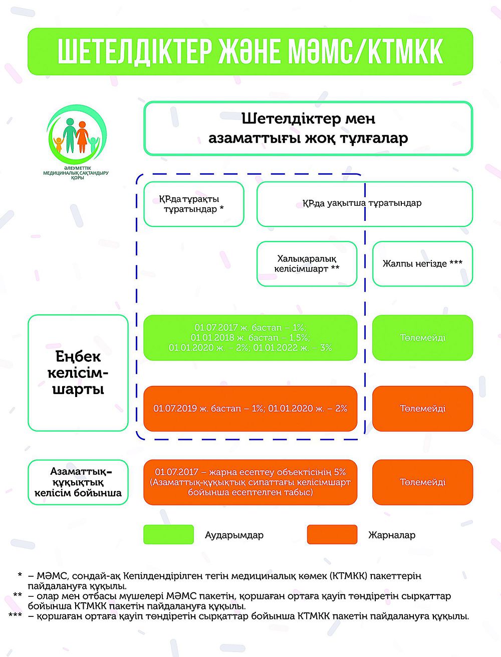 شەتەلدىكتەر جانە مامس/كتمكك