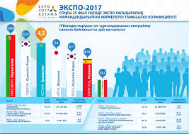 ەلىمىز تاريحىنداعى ورنى ەرەكشە