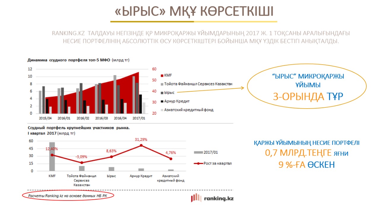 5,5 پايىزدىق مولشەرلەمەمەن نەسيە بەرە باستادى