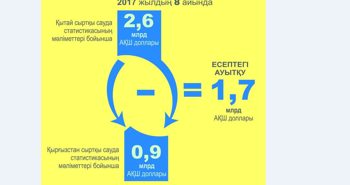 قازاقستان قابىلداعان شارالار وداق ەلدەرىنىڭ مۇددەسىن كوزدەيدى