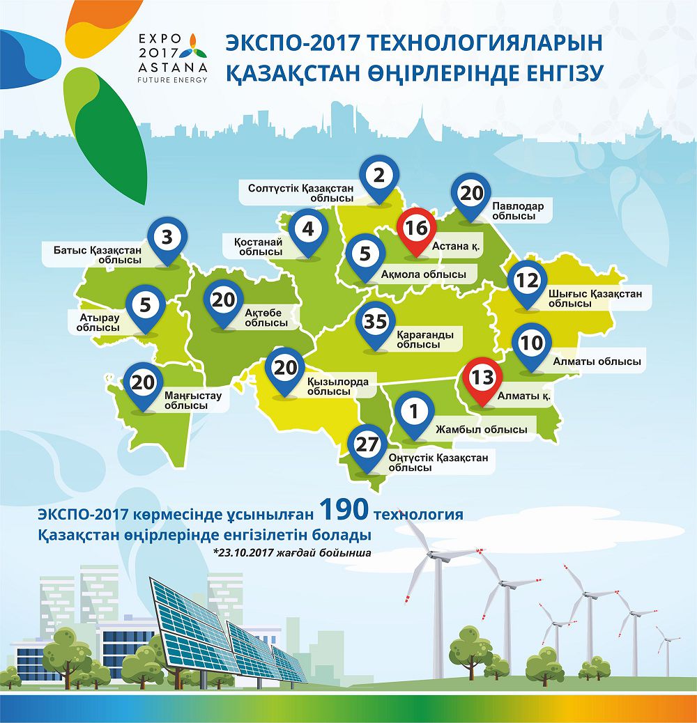 جوعارى وقۋ ورىندارى وزىق ويلاردى قولدايدى