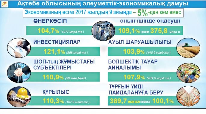 مەملەكەت-جەكەمەنشىك ارىپتەستىگىنىڭ الەۋەتى مول