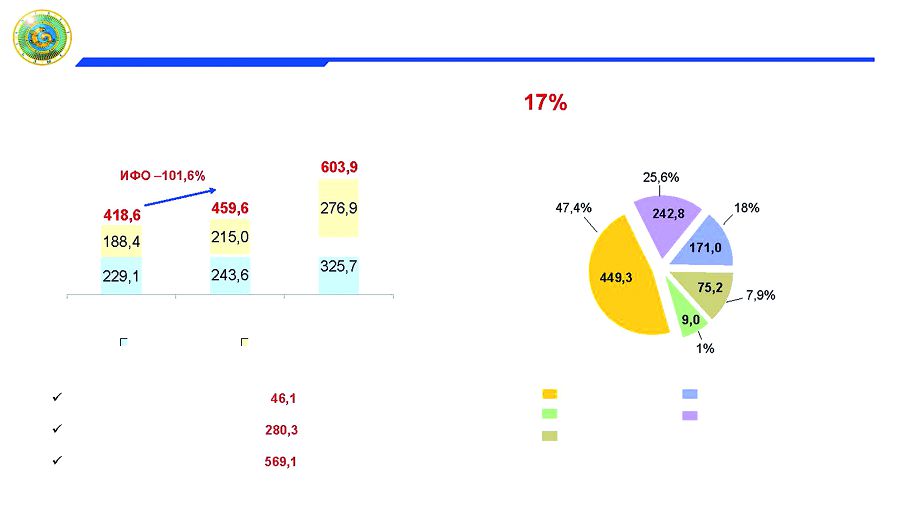 جەتىسۋدا جەتىستىكتەر از ەمەس