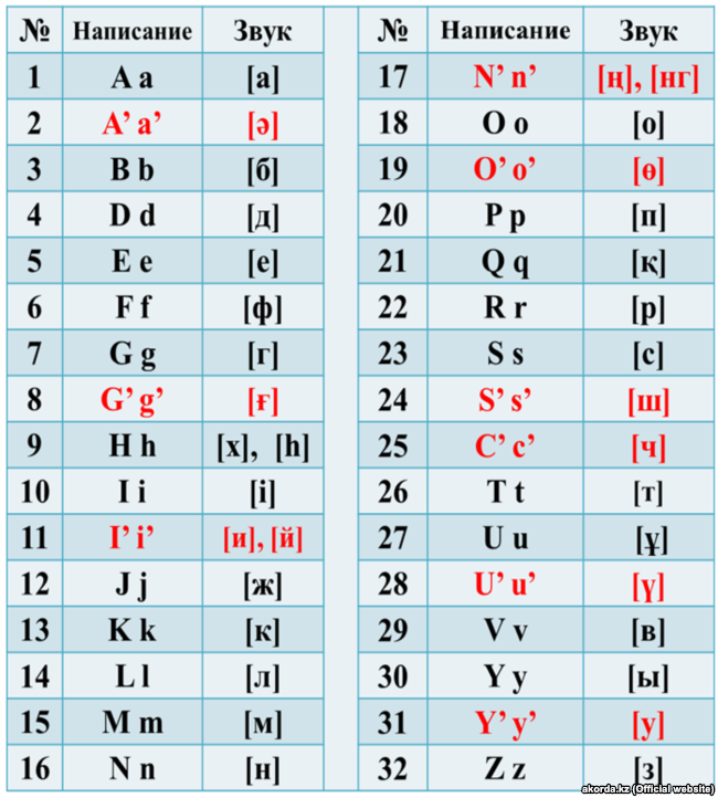 دەر كەزىندە جاسالعان تاريحي قادام