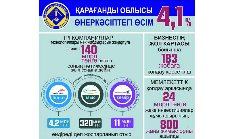 قاراعاندى وبلىسى ون ايدى قورىتىندىلادى