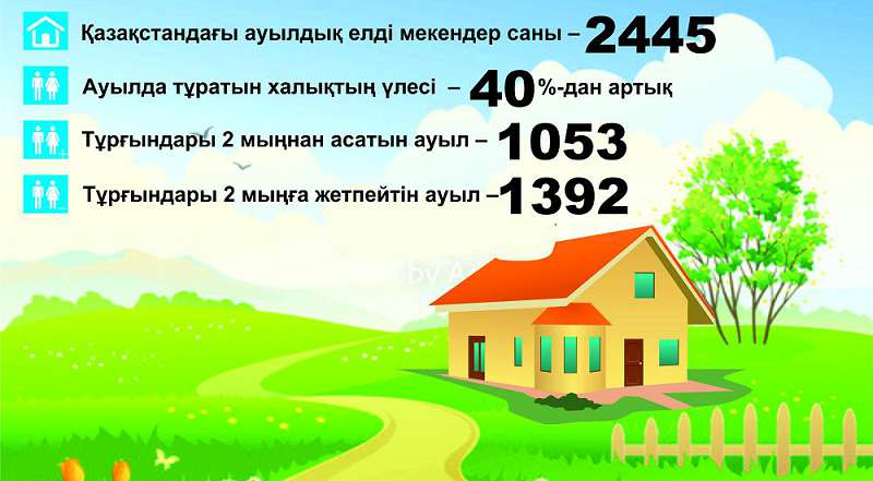 ساپار احمەتوۆ, پارلامەنت ءماجىلىسىنىڭ دەپۋتاتى: دەربەس بيۋدجەتتىڭ اۋىلعا بەرەرى مول