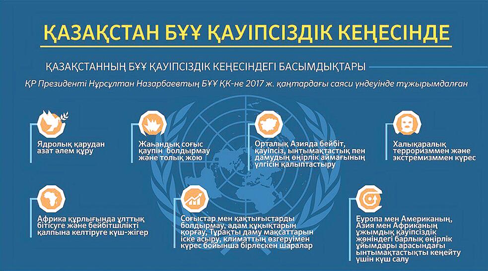 قازاقستان بۇۇ قاۋىپسىزدىك كەڭەسىندە