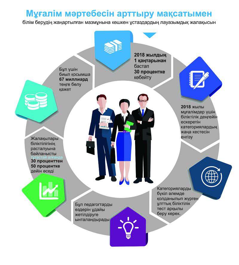 تالاي تالانتقا جول اشادى
