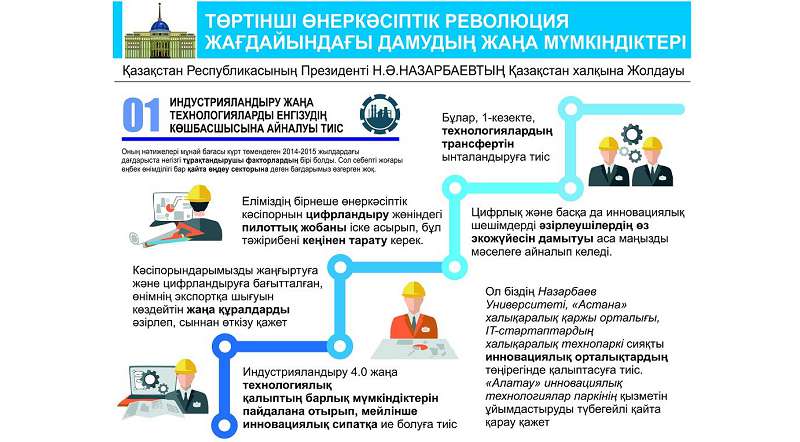 جولداۋ ونەركاسىپ وندىرىسىنە سەرپىن بەرەدى