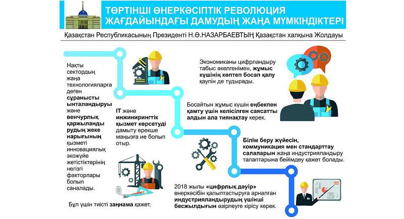 جولداۋ – ۋاقىت تالابىمەن ۇندەس قۇجات
