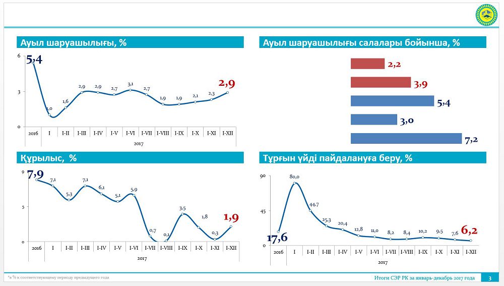 ەكونوميكالىق ءوسىم – ەل يگىلىگى