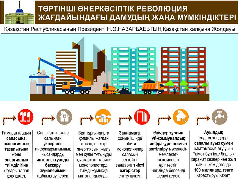 زامانعا ساي جاڭعىرۋعا جەتەلەيدى