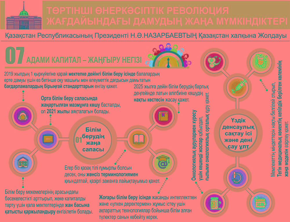 جول­داۋ مىندەتتەرىن جۇزەگە اسىرۋعا قاتىستى پىكىرلەر لەگى