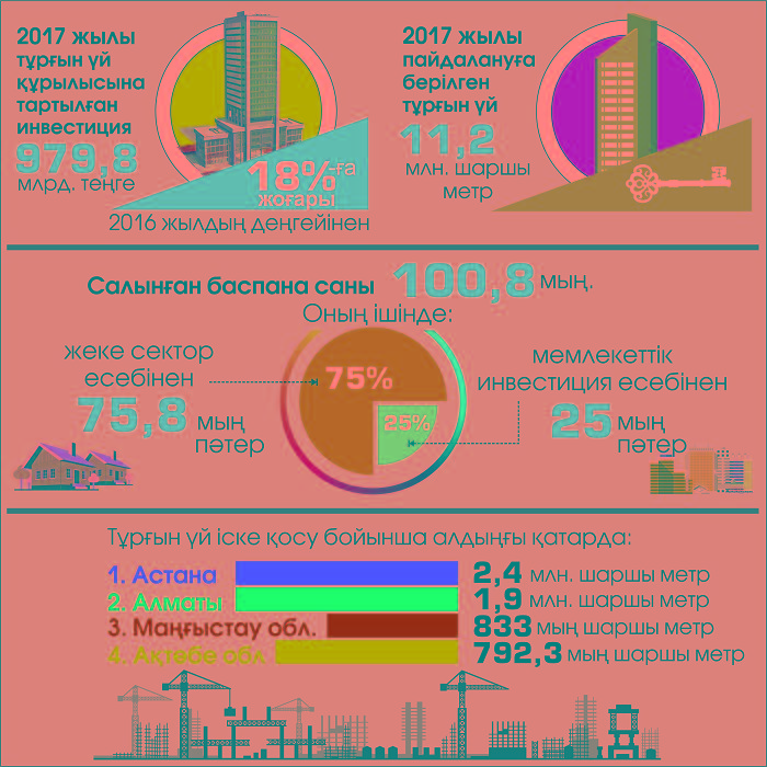 اقتوبەدە قونىس تويى كوپ