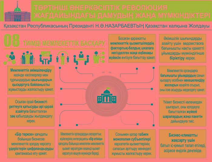 وتاندىق ءونىمدى ىلگەرىلەتۋ كەرەك