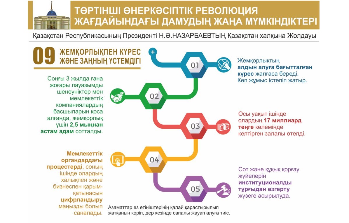 بيىلعى جولداۋ بولاشاققا دەگەن سەنىمدى نىعايتادى