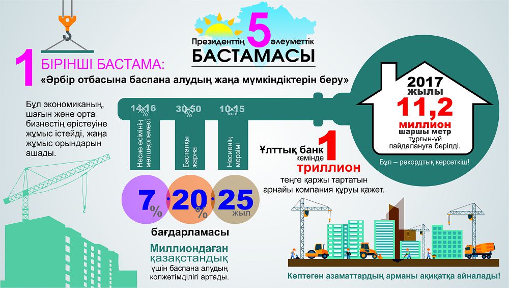 ازاماتتاردىڭ كەلەشەگىنە قامقورلىق
