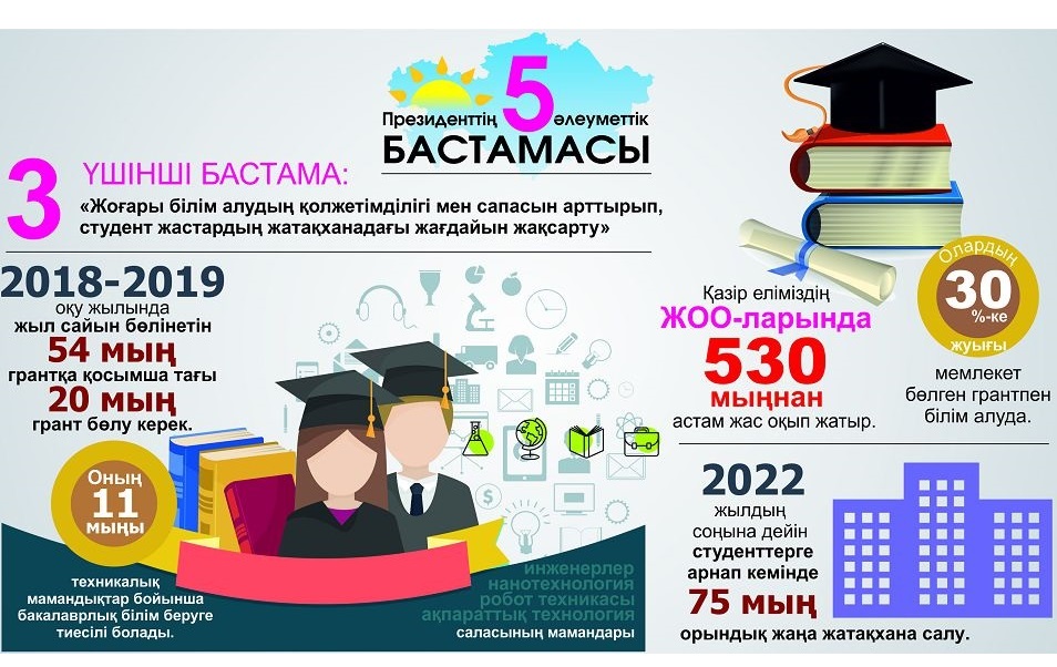 ومىرلىك ماڭىزى زور پرەزيدەنتتىڭ بەس الەۋمەتتىك باستاماسى 