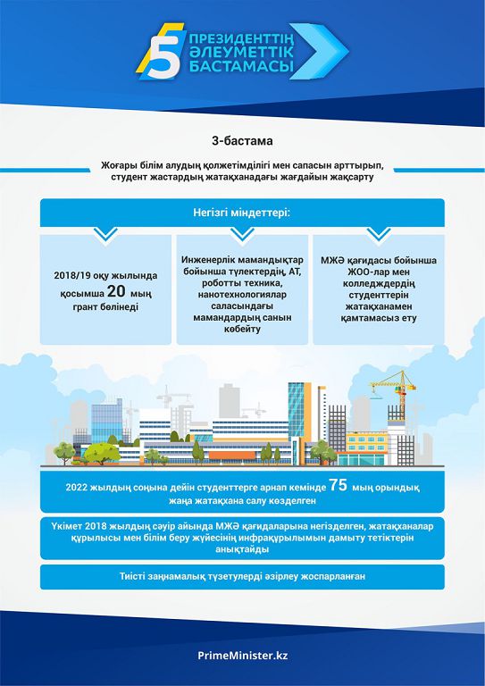 پرەزيدەنتتىڭ بەس الەۋمەتتىك باستاماسى