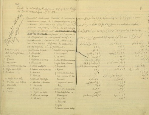 رەسەي مۋزەيلەرىنە اباي تاپسىرعان جادىگەرلەر
