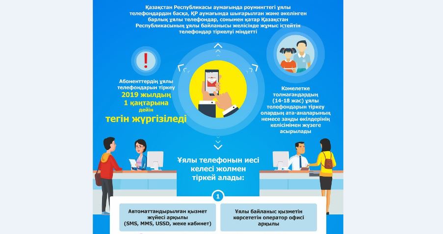 ۇيالى بايلانىس قۇرىلعىلارىن تىركەۋ ەرەجەسى بەكىتىلدى