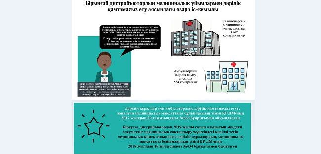 مەديتسينالىق قىزمەت تسيفرلى جۇيەگە كوشەدى
