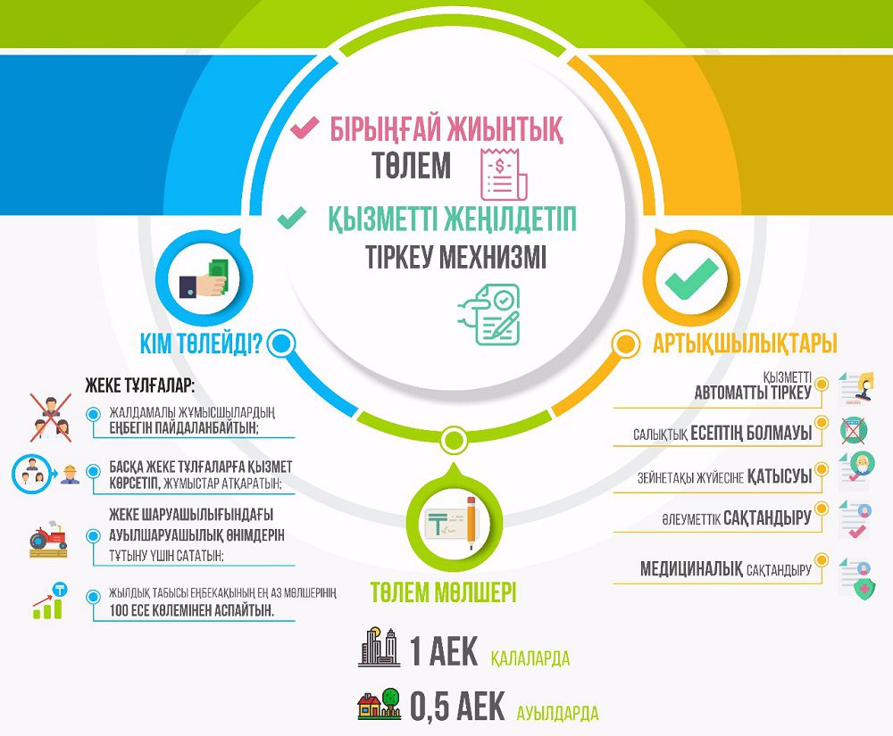 بىرىڭعاي جيىنتىق تولەمى ەنگىزىلەدى