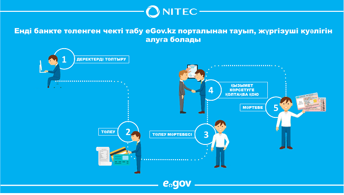 جۇرگىزۋشى كۋالىگىن ونلاين اۋىستىرۋعا بولادى