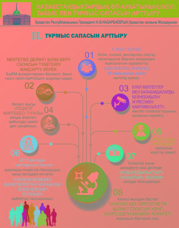 زيالى قاۋىم وكىلدەرى جولداۋعا پىكىر ءبىلدىردى 