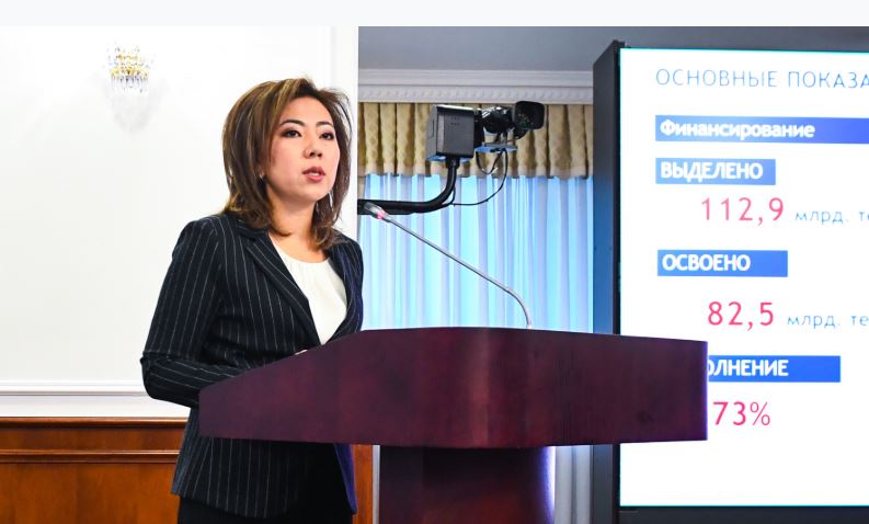 جۇمىسپەن قامتۋ جانە كاسىپكەرلىكتى دامىتۋ باعدارلاماسىمەن 458 مىڭ ازامات جۇمىسقا ورنالاستى