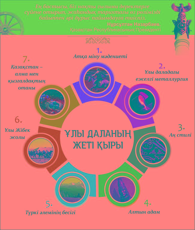ۇلتتىق زيالىلارى ەلباسى ماقالاسى جايلى پىكىر ءبىلدىردى