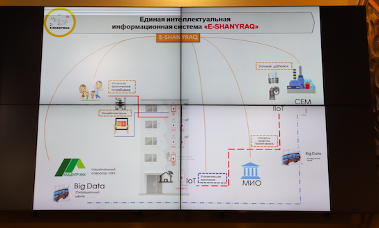 ماڭعىستاۋدا تاريف ماسەلەسى تالقىلاندى