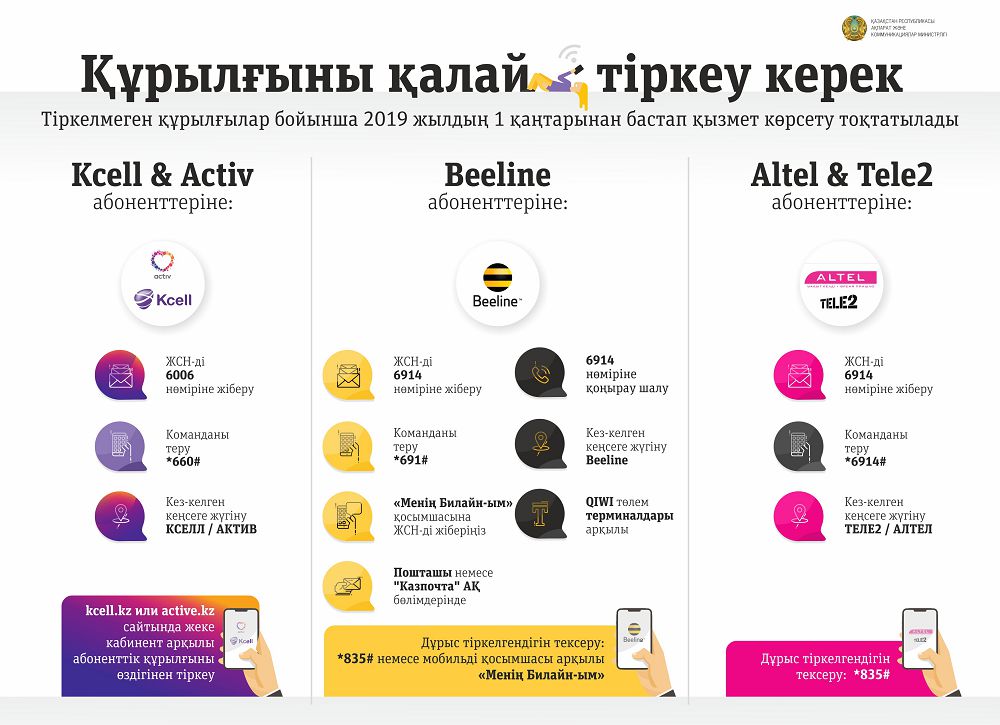 تىركەۋ ابونەنت ءۇشىن تەگىن