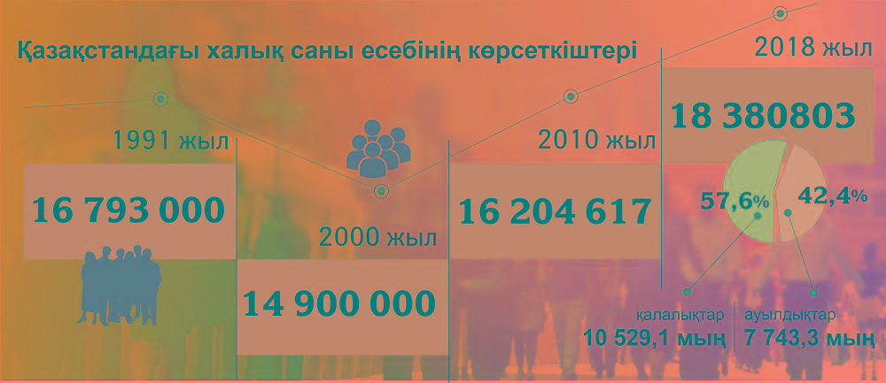 مەملەكەتتىلىك تۇعىرى – حالىق