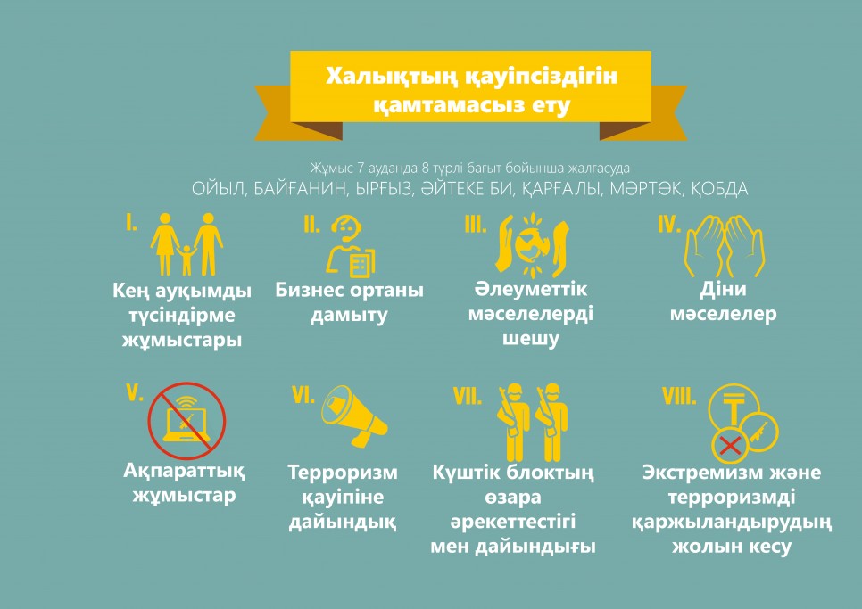  «حالىق قاۋىپسىزدىگىن قامتاماسىز ەتۋ» جوباسى جۇيەلى تۇردە جۇرگىزىلىپ كەلەدى
