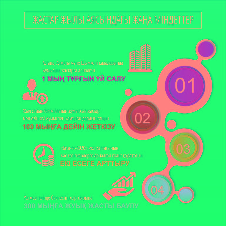 جالىنداعان جاستاردىڭ جارقىن جوبالارى