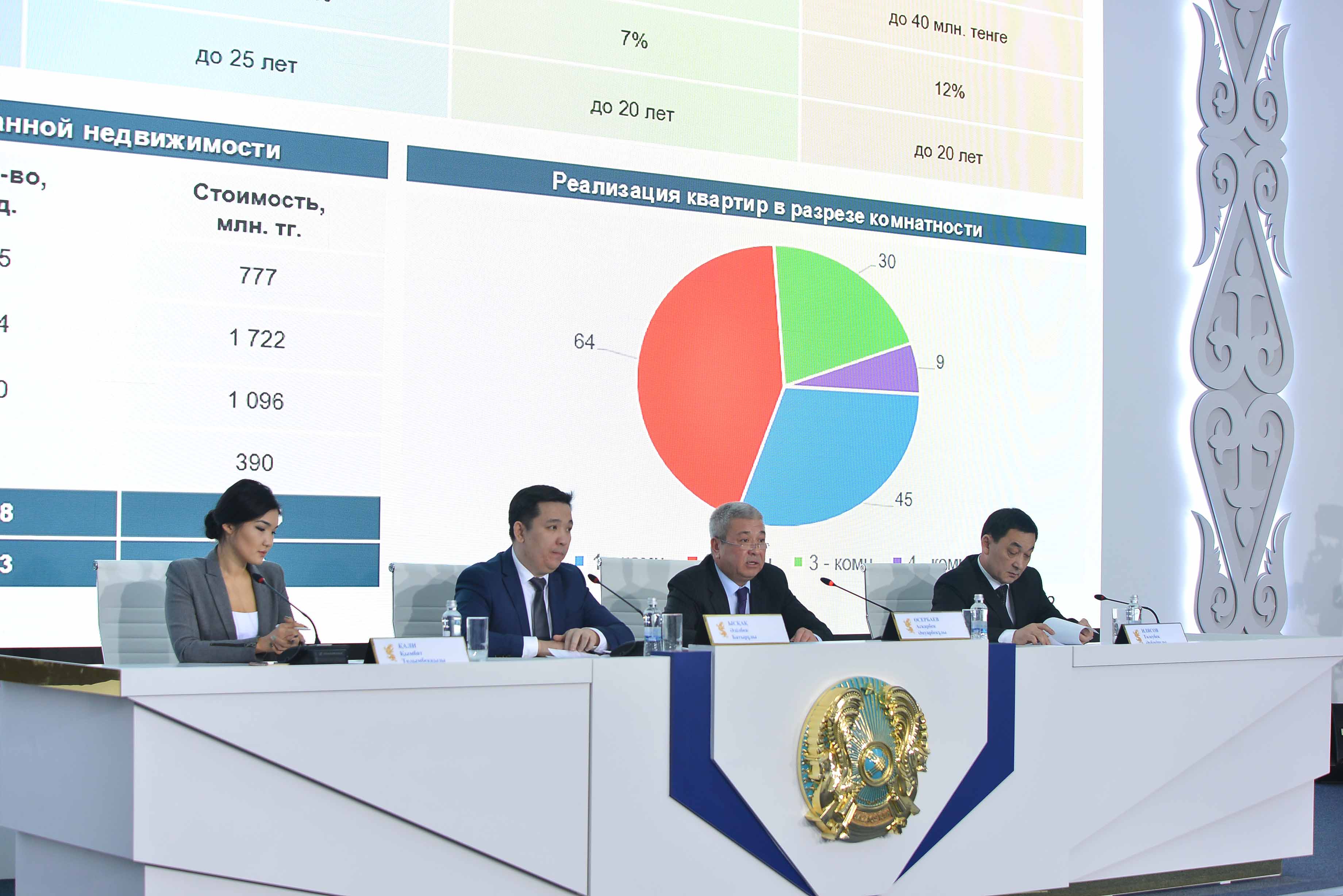 ەكسپو-2017 اۋماعىنداعى تۇرعىن ۇيلەر 15 اقپاننان باستاپ قايتا بەرىلەدى