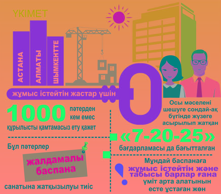 «مەن قالاي باسپانالى بولدىم؟»