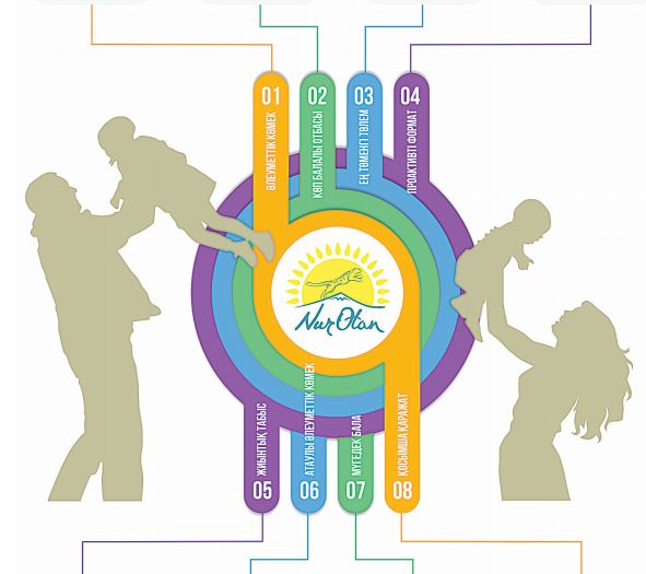 انالاردىڭ سەنىمىن نىعايتتى