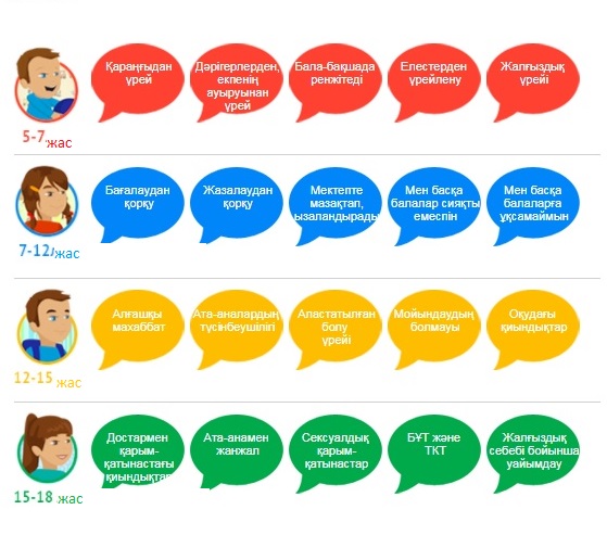 111 سەنىم تەلەفونى